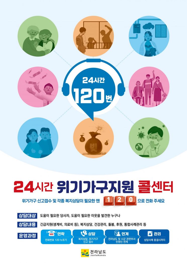 전남도, 겨울철 복지사각 취약계층 지원 나선다