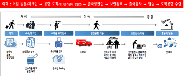 제공 인천공항공사