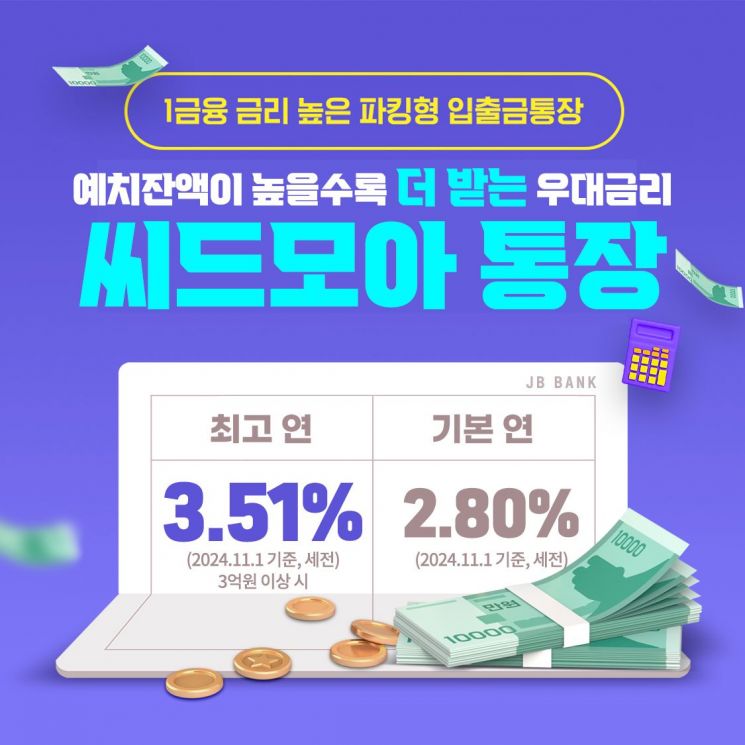 전북은행, '씨드모아 통장' 인기…연 3.51%