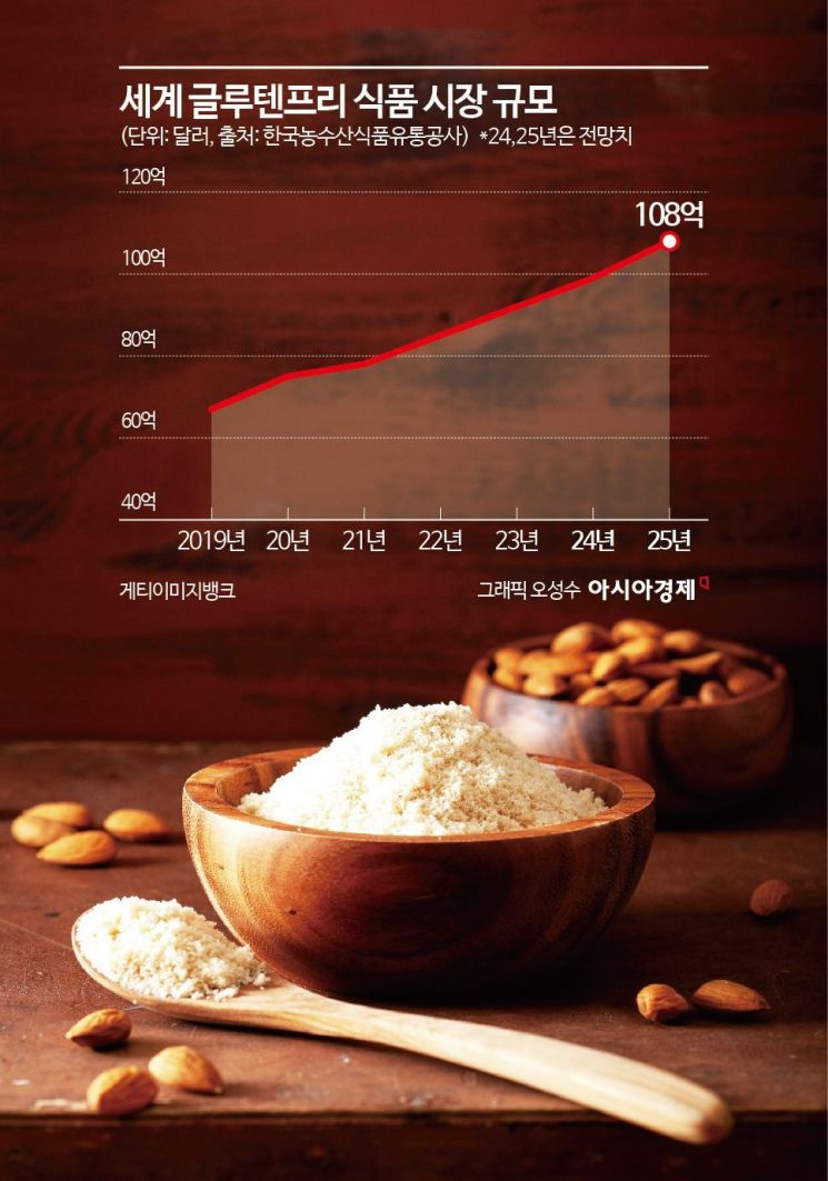 비밀카레 이어 '비밀스프'…오뚜기, 글루텐프리 공략