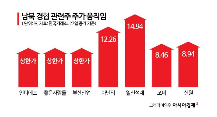 주도주 없는 틈 타 널뛰는 테마주…"추격 매수 경계해야"