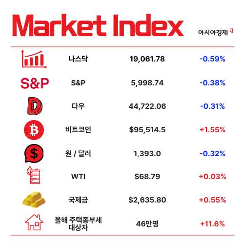 폭설 내린다…내년 경제 '시계 제로' [3분 브리프]