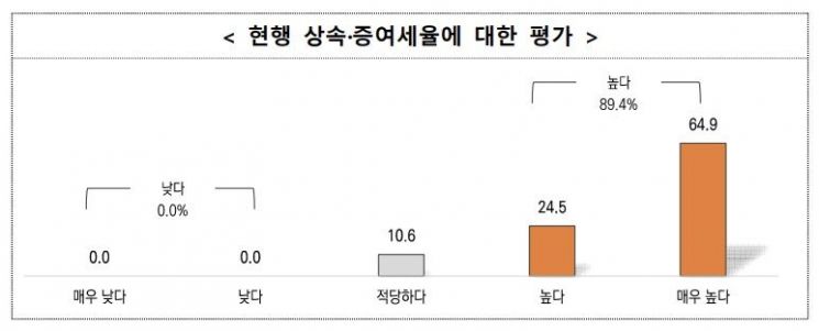 중견련 제공