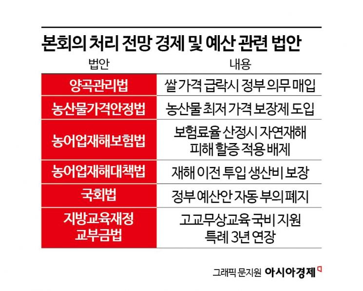 야당, 농업 4법 등 본회의 처리 방침…정부·여당, 거부권 언급하며 반발