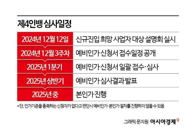 [제4인뱅]"신규인가 개수 심사 거쳐 결정"