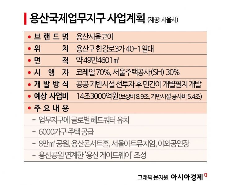 용산에 100층 국제업무빌딩 세운다…내년 말 첫 삽[용산서울코어 밑그림]