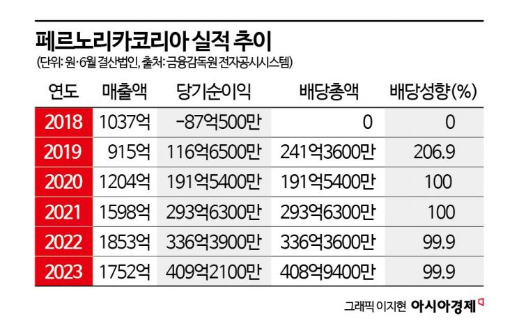 한국은 호갱님?…2000만원 짜리 발렌타인의 뒤통수