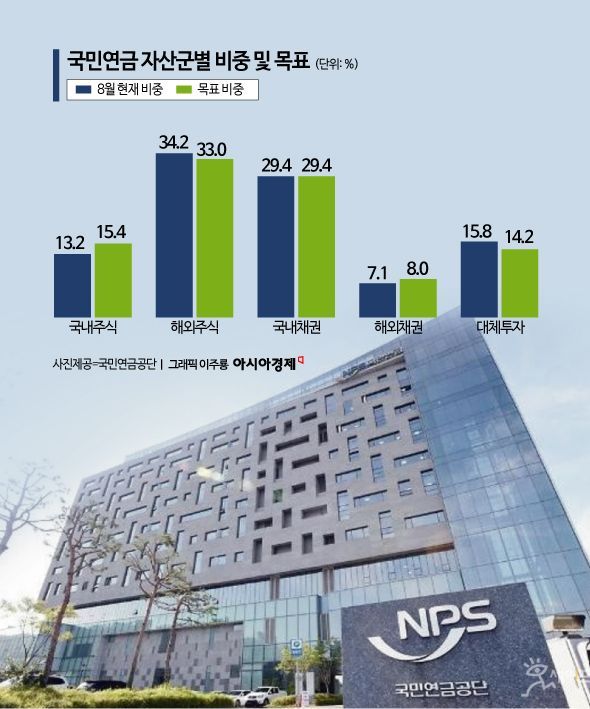 돌아온 국민연금, 코스피 본격 순매수…국내 증시 '구원투수'되나