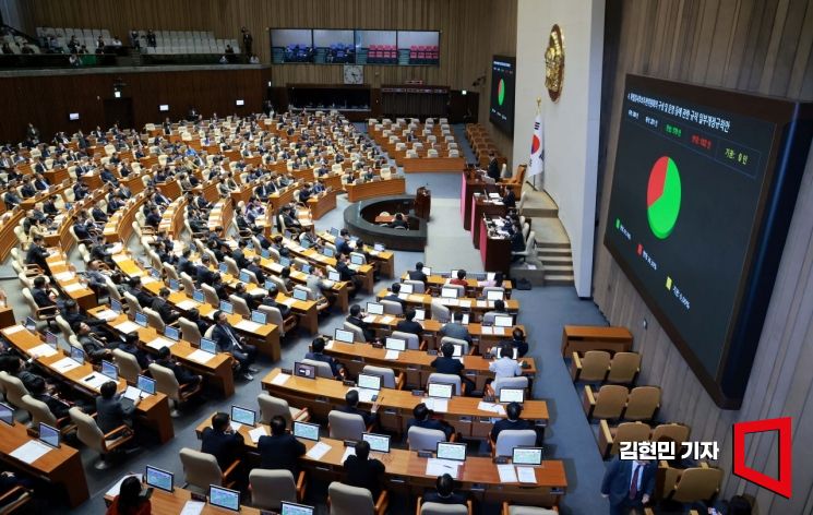 [Photo] Standing Special Prosecutor Rule Amendment Passed in Plenary Session