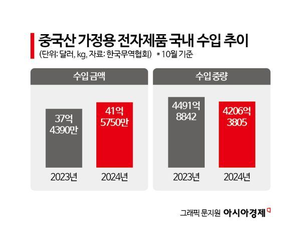 '메이드인차이나' 오히려 좋아…신혼집 필수품 '로보락'의 반란[프리미엄 중국産 공습]