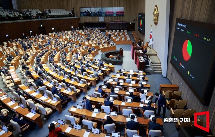 '파국' 기로에 선 내년 예산…野 감액예산안 처리될까(종합)