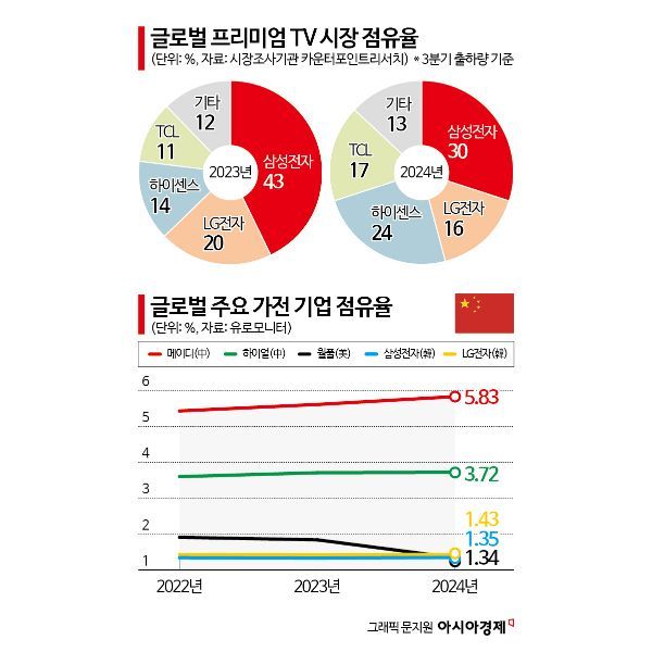 '메이드인차이나' 오히려 좋아…신혼집 필수품 '로보락'의 반란[프리미엄 중국産 공습]