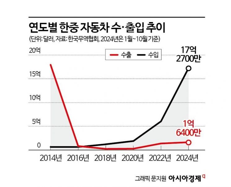 4000만원대 중국車, 내년 한국 상륙…BYD "우린 기술기업"[프리미엄 중국産 공습]