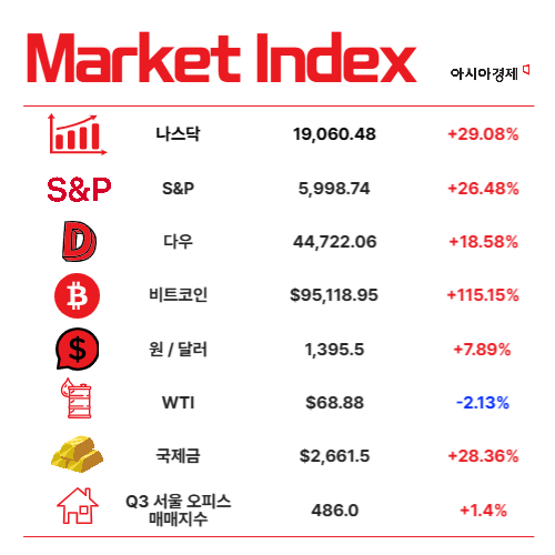한은, 저성장 우려에 '깜짝' 금리인하 [3분 브리프]