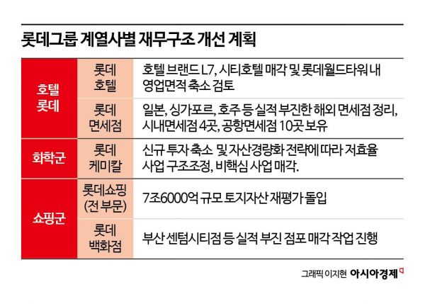 '롯데월드타워' 담보로 내놓은 롯데…4성급 호텔도 판다[Why&Next]