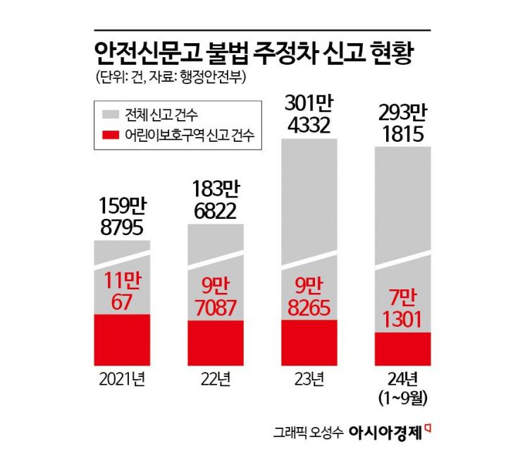 마을버스에 목숨 잃은 초등생…불법주정차 매일 1만건 신고 '무한반복'