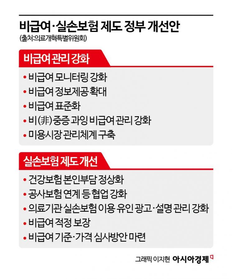 대수술 나선 정부…이달 공청회 거쳐 개혁안 발표[실손보험금이 샌다]⑤