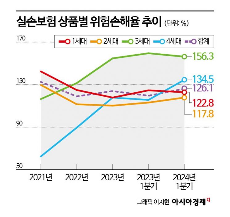 [단독]백내장 유행 지나자 '전립선결찰술' 비급여 급증[실손보험금이 샌다]①