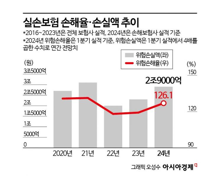 [단독]백내장 유행 지나자 '전립선결찰술' 비급여 급증[실손보험금이 샌다]①