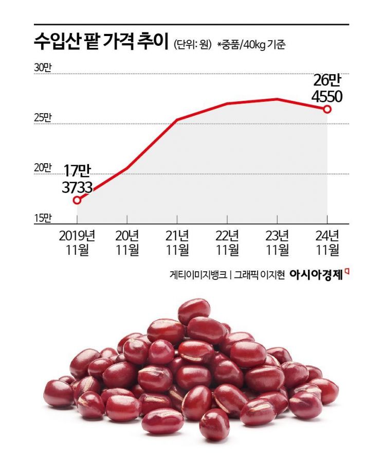 한국 근대사 상징 붕어빵…이제 한 마리 '1000원' 시대[맛잘알X파일]