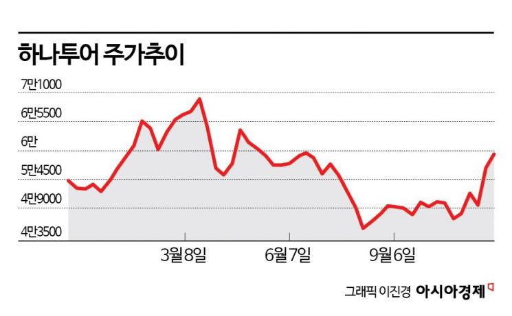 다시 떠오르는 여행株‥하나투어 매각 순항