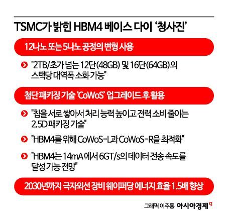 [칩톡]삼성·SK HBM 운명 동시에 쥔 TSMC…권력으로 떠오른 '베이스 다이'