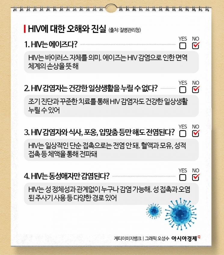 'HIV 감염자는 에이즈 환자?'…HIV의 오해와 진실