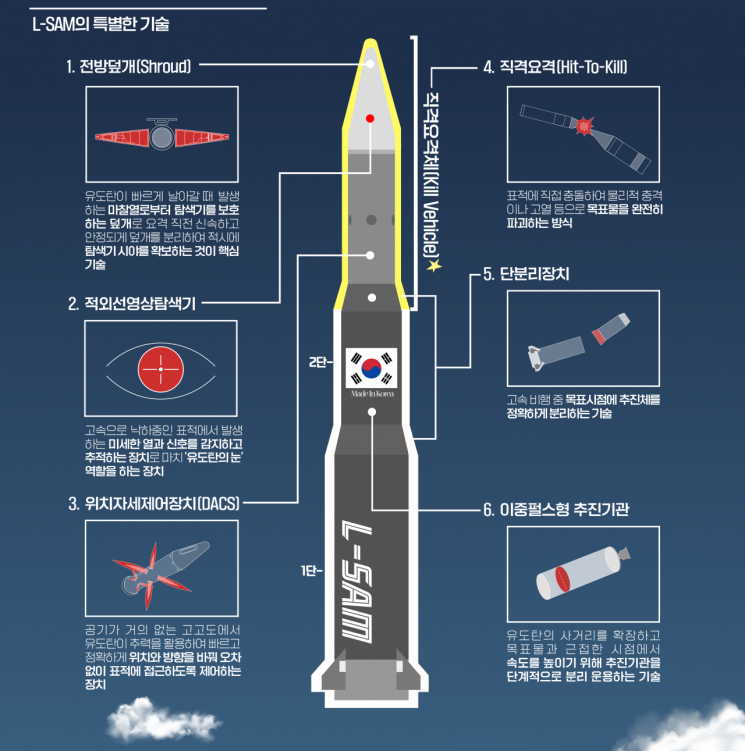 한국형 미사일방어망 '한겹 더' [양낙규의 Defence Club]