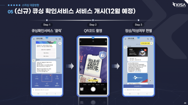 '사기 의심' QR코드도 KISA가 확인해준다…신종 피싱 꼼짝 마