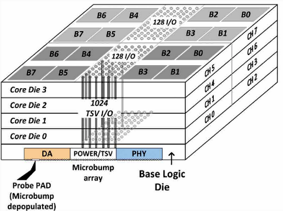 [칩톡]삼성·SK HBM 운명 동시에 쥔 TSMC…권력으로 떠오른 '베이스 다이'