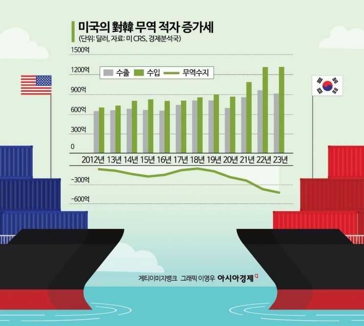 국민연금 5조 증발…K-주식 때문? [3분 브리프]