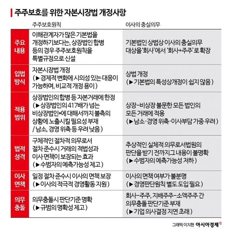 '기업' 손 들어준 정부…재계는 일단 안도 분위기