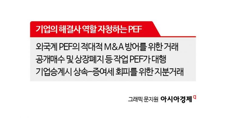 기업과 펀드(PEF)의 '밀회'‥'사각지대' 노리는 자본시장의 자유계약