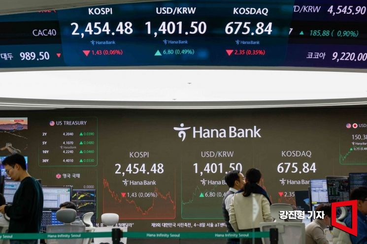 [Photo] 'KOSPI-KOSDAQ Both Close Lower'