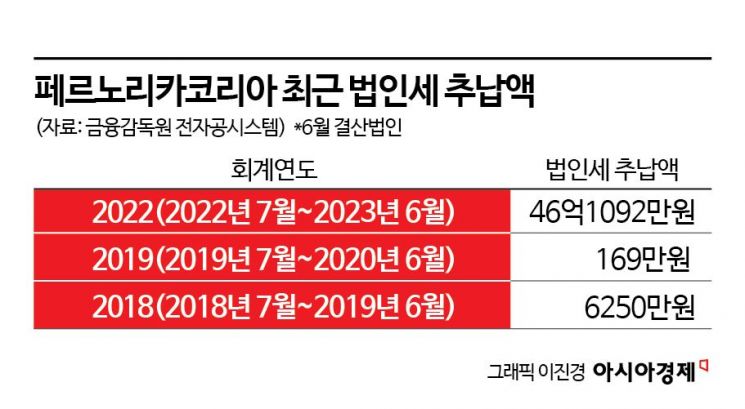 탈세, 또 탈세…'불법'에 취한 발렌타인[뉴스AS] 