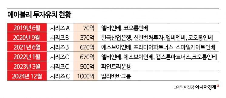 '한국판 쉬인' 키우나…알리바바, 한국 e커머스 지분 인수 배경은?