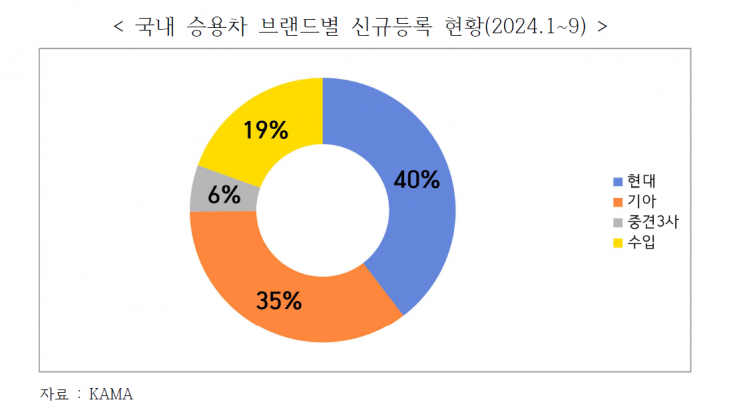 日시장 고전한 BYD…한국에서는 선방할까