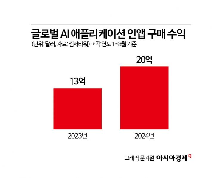 구독 넘어 광고까지 넘본다...AI 수익모델 다각화하는 빅테크