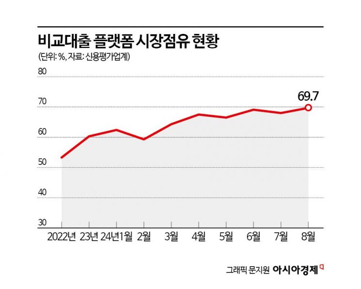 [단독]"한푼이라도 더 싼데로 갈아타자"…열에 일곱은 온라인 대출[궁지 몰린 저축은행]③