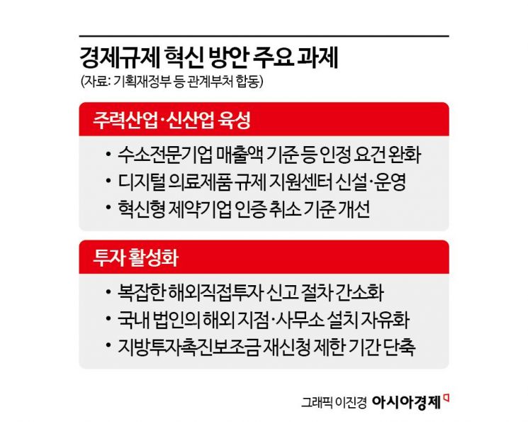 기업 해외투자 늘린다…사후보고 기준 금액 2배 상향