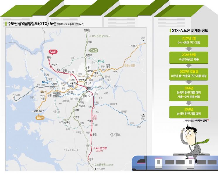 [실전재테크]'GTX-A' 파주 운정~서울역 연말 개통…'집값 널뛰기' 주의
