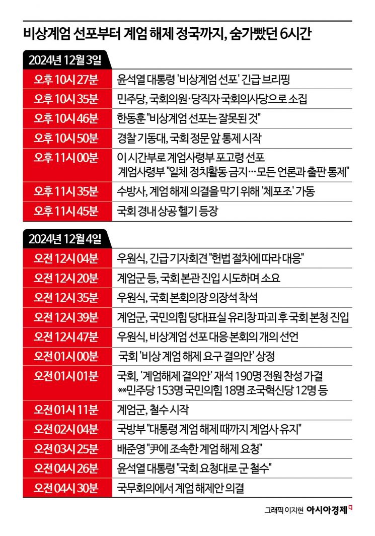 경찰은 출입 통제, 군대는 강제 진압…긴박했던 국회 6시간[르포]