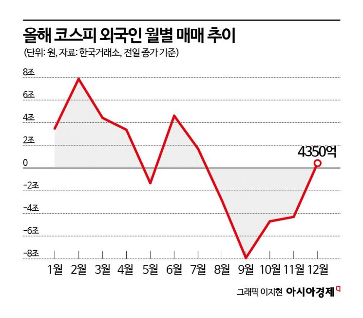 난데없는 비상계엄에 코스피 다시 2500선 아래로 