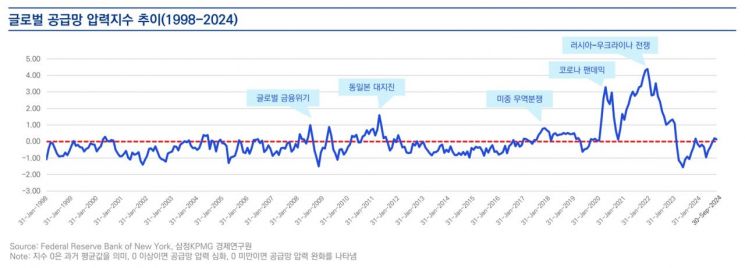 삼정KPMG "미·중 갈등 속, 글로벌 기업의 공급망 전략 필수"