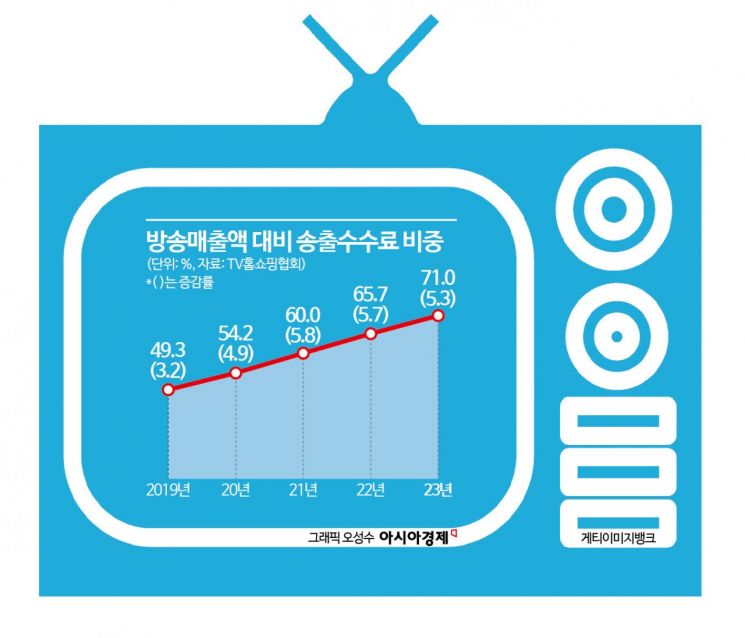 [Why&Next]초유의 블랙아웃…CJ온스타일 사태, 홈쇼핑 업계로 번지나