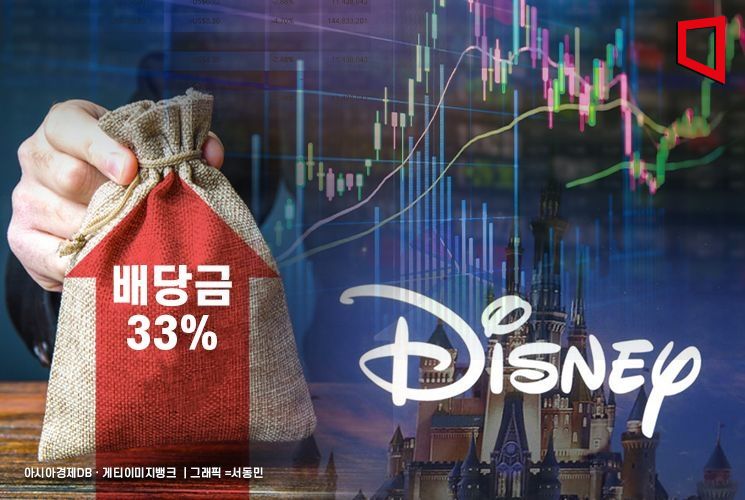 디즈니, 영화·스트리밍 사업 상승세…배당금 33% 인상