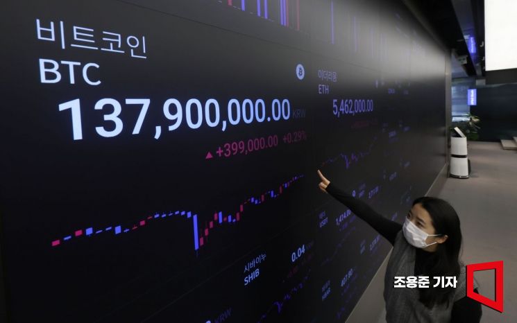 [포토] 1억 3700만원대에서 등락하는 비트코인
