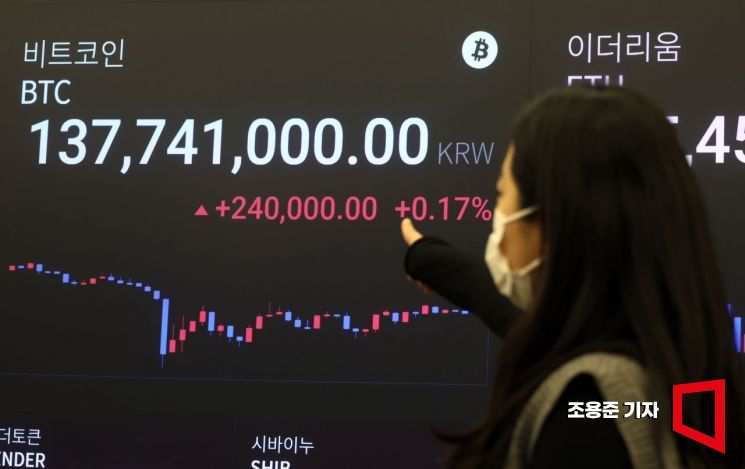 [포토] 사상 처음 10만달러 돌파는 했지만