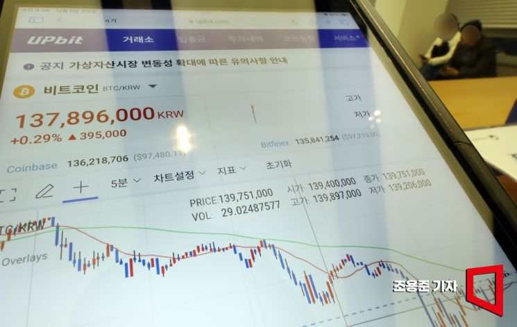 [포토] 비트코인 상승랠리 이어지나