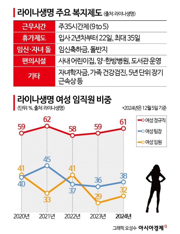 주 35시간 근무제·35일 휴가 줬더니…매년 30명 아이가 태어났다[K인구전략]